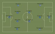 Real Sociedad's predicted XI